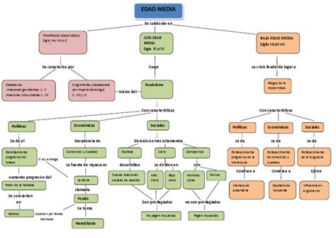 Mapa Conceptual Edad Media Porn Sex Picture