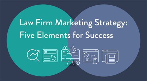 Law Firm Marketing Strategy Five Elements For Success Manchester Digital