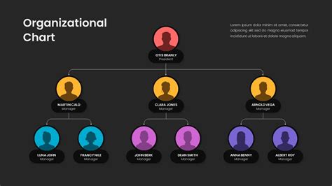 Editable Organizational Chart Google Slides Template - SlideKit