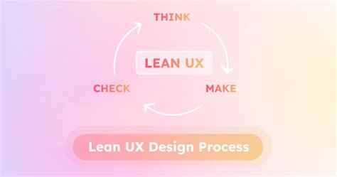 A Break Down Of The Ux Design Process Along With Our Own 8 Step Guide Visily