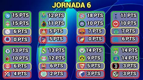 Resultados Y Tabla De Posiciones En Cada Grupo Jornada Champions