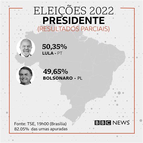 BBC News Brasil on Twitter Lula 50 35 x 49 65 Bolsonaro Esse é o