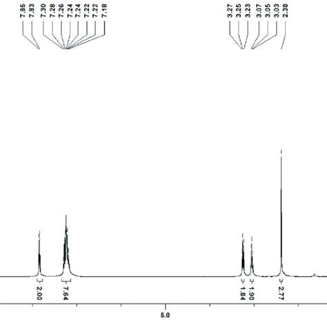 Figure S4 13 C Nmr Cdcl 3 75 Mhz Spectrum Of Download Scientific Diagram