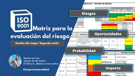 ¿cómo Elaborar Una Matriz Para Evaluar Los Riesgos Y Oportunidades