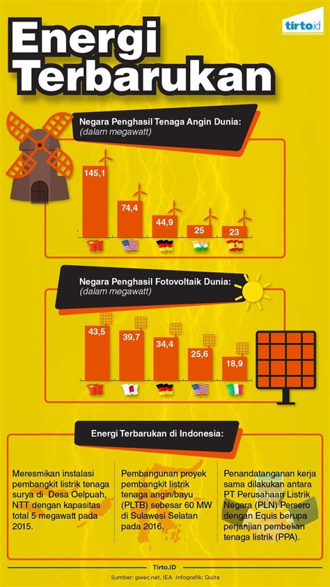 Mengapa Briket Dapat Dijadikan Energi Alternatif Homecare24