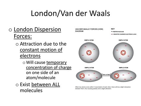 London Dispersion Forces Example