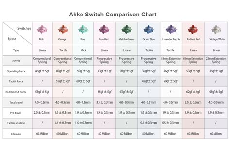 Akko CS Lavender Purple Switch (45pcs) | Akko Official Global Site