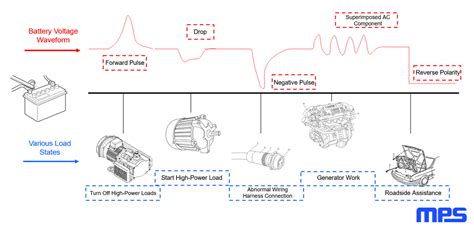 Designing A Reverse Polarity Protection Circuit Part I Article Mps