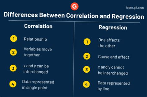 Unterschied Zwischen Regression Und Korrelation Differbetween