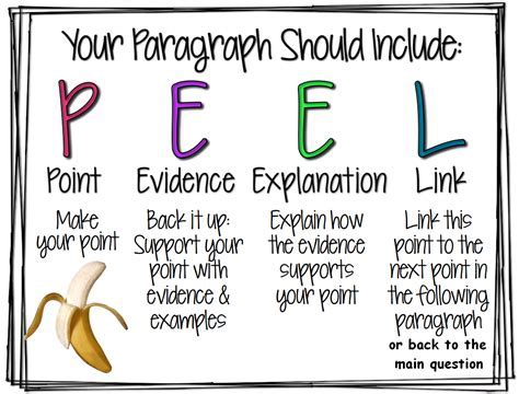 What Is Peel Paragraph Writing Structure Paragraph With Peel 7417