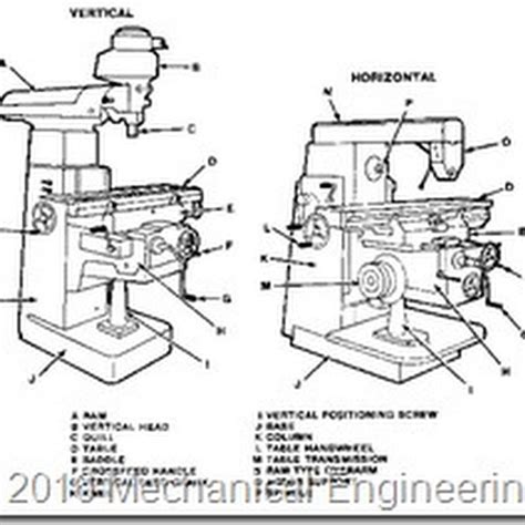 Detail Bagian Bagian Mesin Frais Dan Gambarnya Koleksi Nomer 6
