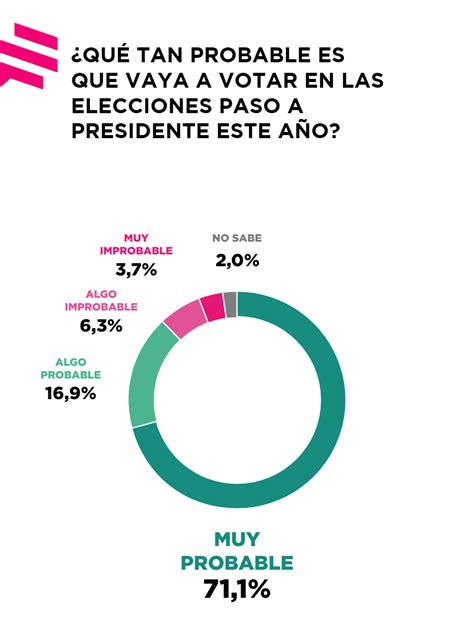 A Un Mes De Las Paso La Encuesta Del Mes De Julio De Zuban Córdoba