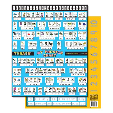 T 177 My Phonics Chart Thethrassinstitute