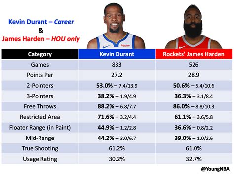 Kevin Durant And The Quiet Pursuit Of Becoming The Greatest Scorer Ever ...