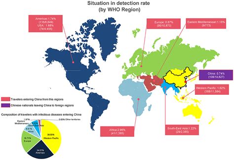 Frontiers Epidemiological Characteristics Of Infectious Diseases Among Travelers Between China