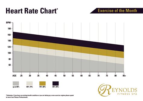 Heart Rate Chart Reynolds Download Printable Pdf Templateroller