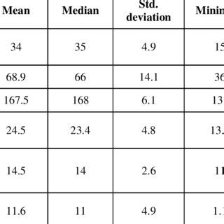 Maternal And Fetal Characteristics Of The Study Population N