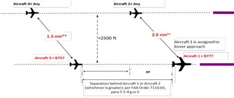 Wingtip Vortices and Wake Turbulence - Pilot Institute