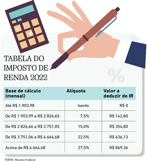 Nova Tabela De Al Quotas E Saiba Como Fazer O C Lculo Para O Imposto De