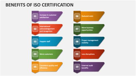 Benefits Of Iso Certification Powerpoint And Google Slides Template