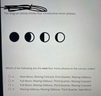 Answered The Diagram Below Shows Four Consecutive Moon Phases Bartleby