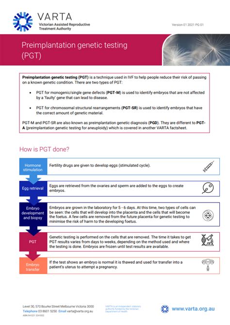 Pre Implantation Genetic Testing Pgt Varta