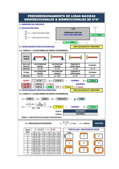 Predimensionamiento De Losas Macizas Unidireccionales Y Bidireccionales