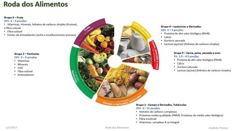 Roda Dos Alimentos Roda Dos Alimentos Alimentos