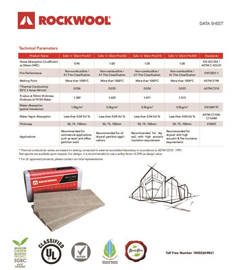 Roxul Rockwool Safe N Silent Pro Acoustic Insulation