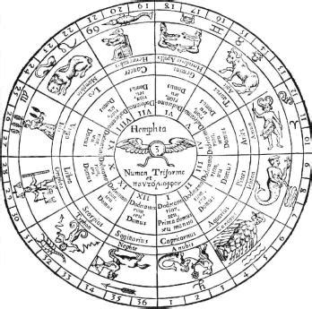 ASTROLOGY HOUSE SYSTEMS - WHY SO MANY? | COSMOS OF ASTROLOGY