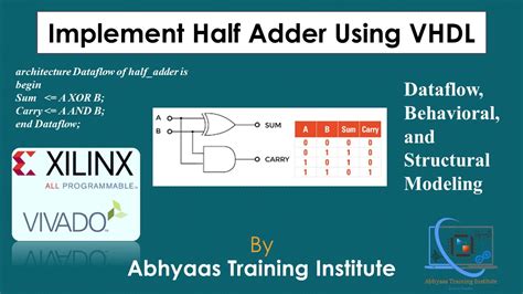 Implement Half Adder Using Vhdl Structural Modeling Component