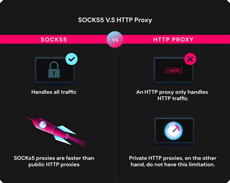 What Is Socks5 Proxy And What Are Its Benefits Urban Vpn