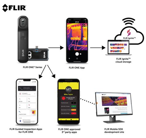 435 0012 03 FLIR FLIR ONE Pro LT For Smartphones IOS Thermal Imaging