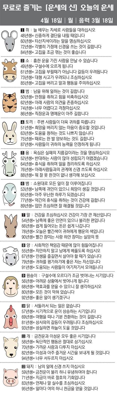 직장인을 위한 오늘의 운세 2022년 4월 18일 월요일 오늘의 띠별 운세 음력 3월 18일 네이트 뉴스