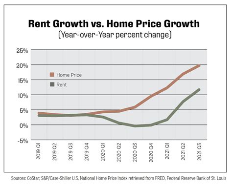 2022 Apartment Housing Outlook North Dakota Apartment Association