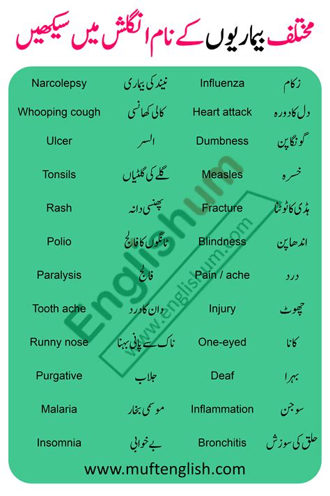 72 Diseases Names In English With Urdu Meaning Artofit