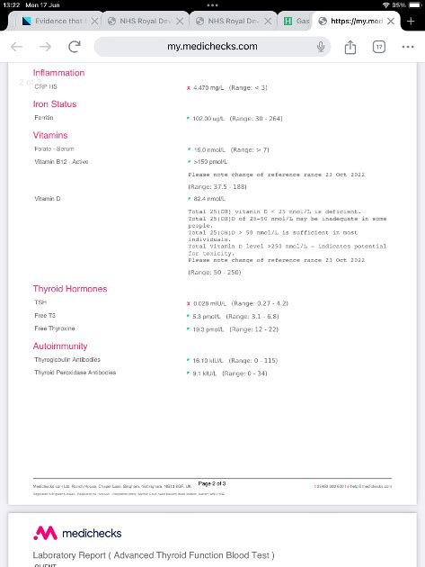 New Medichecks Results June 2024 Hi All My New Thyroid Uk