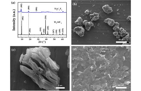 A Xrd Patterns Of Ti Alc And Ti C T X Powder Sem Images Of B