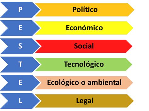 Analisis Pestel Que Es Y Para Que Sirve Ejemplo Analisis Foda Images