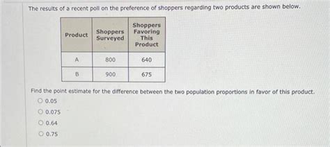 Solved The Results Of A Recent Poll On The Preference Of Chegg