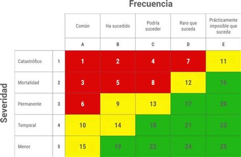 Matriz De Riesgo Ejemplo De Una Empresa Compartir Ejemplos Images And