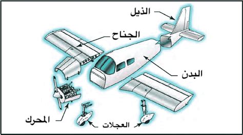 تصميم الطائرة جرعة طيران