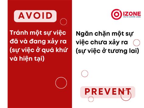 Cách dùng các cấu trúc avoid thường gặp Sau avoid là gì