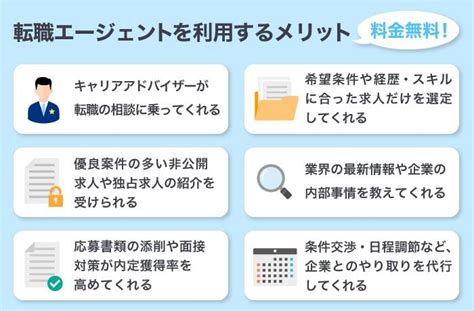 50代の転職は有能でも厳しい？失敗しやすい人の特徴や成功のコツを解説 イーデス