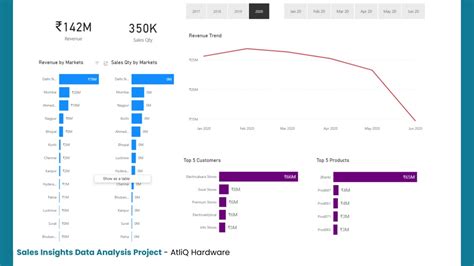 PPT 7 Reasons To Migrate From Excel To Power BI PowerPoint