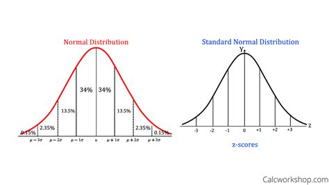 How To Find Outliers In SQL AbsentData