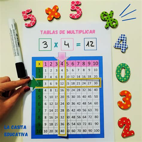 Tablas De Multiplicar Divertidas La Casita Educativa