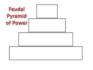 Feudalism PPT Pptx