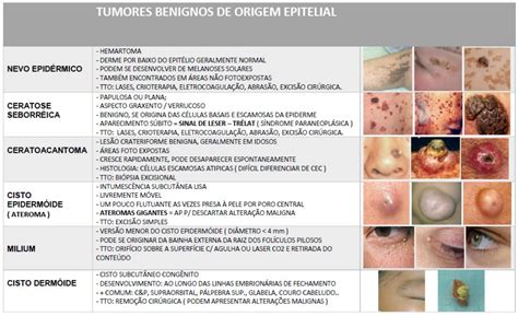 Les Es Cut Neas Dermatologia