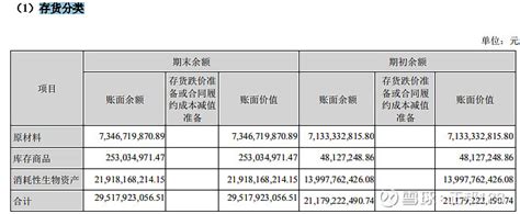 牧原股份2021年中报分析（资产篇） 财报大炼金 按过去对猪企财报分析的要素来看看 牧原股份 2021年中报的几个关键点，分析的参照企业是